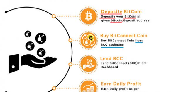 Hàng ngàn người Việt hoảng loạn: Bitconnect dừng hoạt động