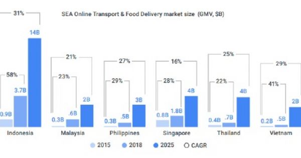 Grab, GoViet và Fastgo đang giành nhau “miếng bánh” nửa tỷ USD