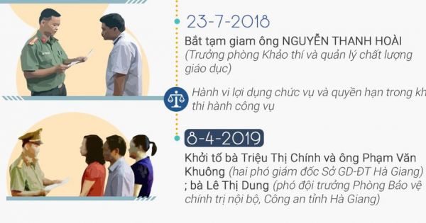 Tin nóng ngày 27/04/2019