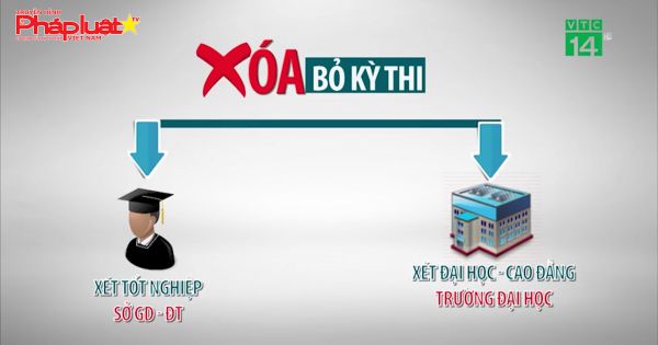 Hoãn xét xử vụ án gian lận điểm thi ở Sơn La