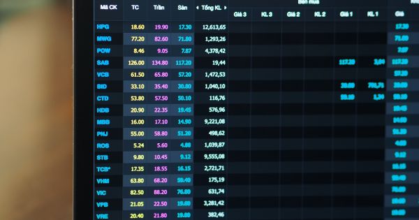 Lý do VN-Index liên tục phá đáy