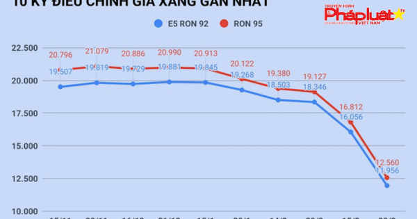 Bản tin thị trường tiêu dùng - Số 34