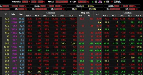 Sau ca mắc COVID-19 tại TP.HCM, VN-Index giảm sâu