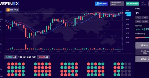 Công an cảnh báo kinh doanh đa cấp trái phép trên Wefinex