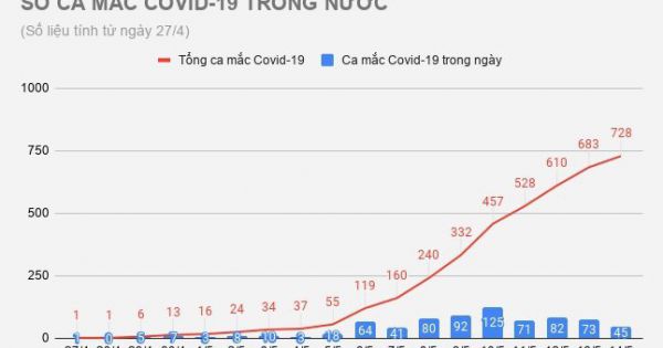 Thêm 16 ca mắc Covid-19 trong cộng đồng