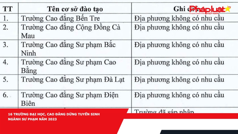 16 trường đại học, cao đẳng dừng tuyển sinh ngành sư phạm năm 2023