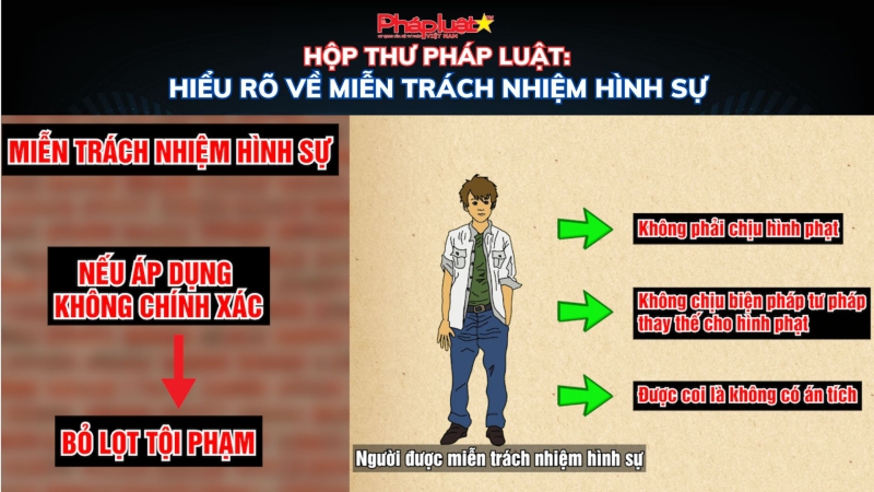 HỘP THƯ PHÁP LUẬT: Tìm hiểu về miễn trách nhiệm hình sự