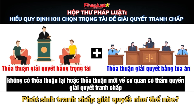 HỘP THƯ PHÁP LUẬT: Hiểu quy định khi chọn Trọng tài để giải quyết tranh chấp