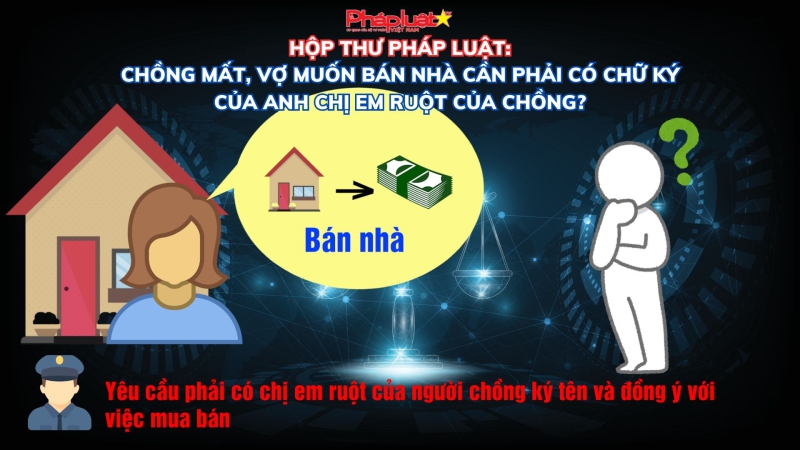 HỘP THƯ PHÁP LUẬT: Chồng mất, vợ muốn bán nhà cần phải có chữ ký của anh chị em ruột của chồng?